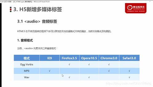 html视频标签,探索HTML5视频标签的强大功能与应用